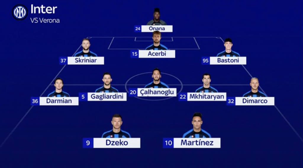 Probabile Inter