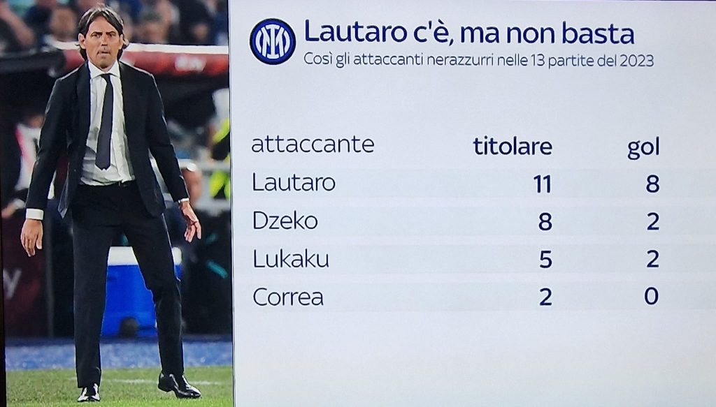 lautaro-non-basta