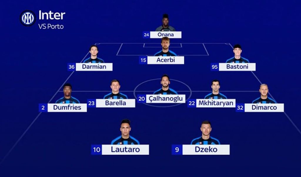 Probabile Inter Porto