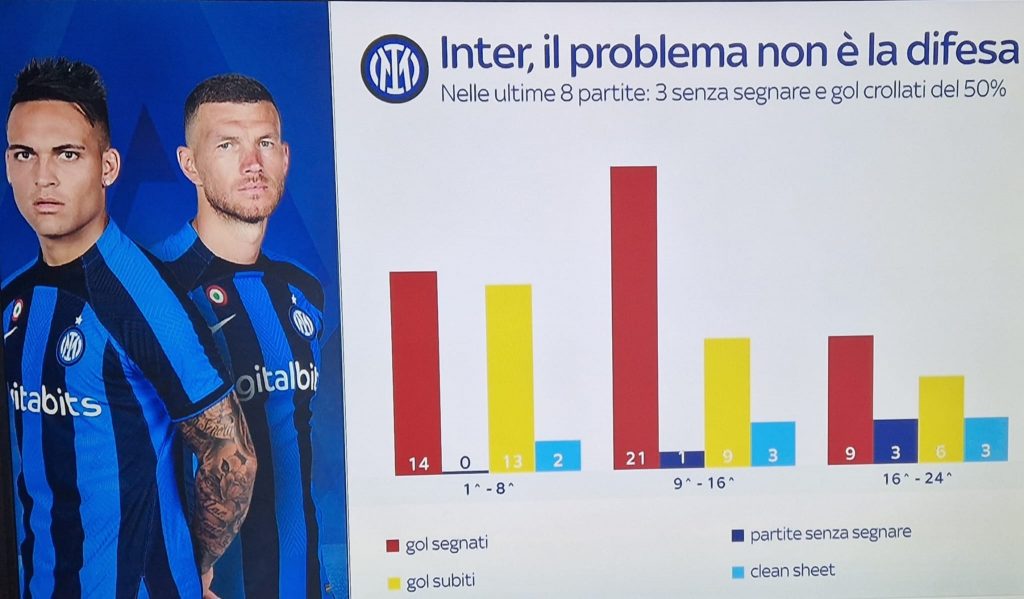 problema-attacco