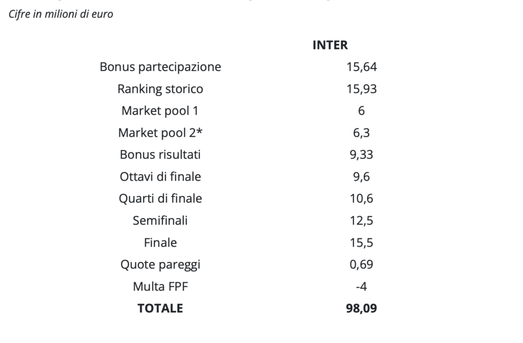 Screenshot 2023-05-17 alle 10.16.24