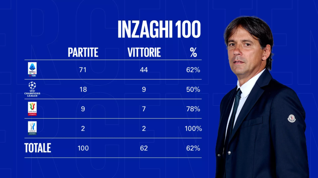 Inzaghi 100