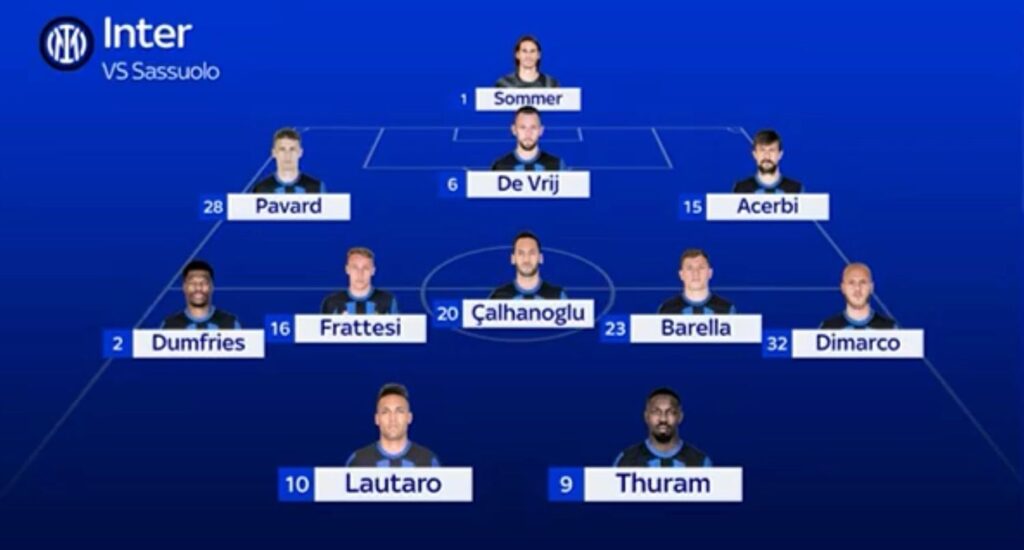 Probabile inter