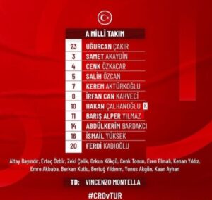 turchia