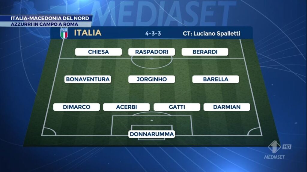 Italia Macedonia