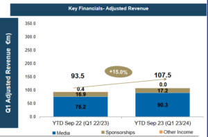Screenshot 2023-11-27 at 16-26-34 Slide 1 - 2023_11_27_11_16_26Inter Media and Communication S.p.A. Q1 FY23-24 Investor Presentation.pdf