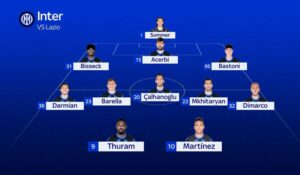 Lazio Inter