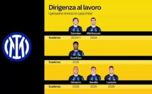inter lavoro rinnovic