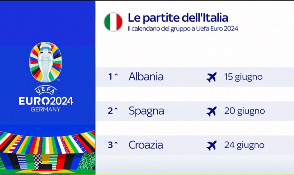 Partite Italia