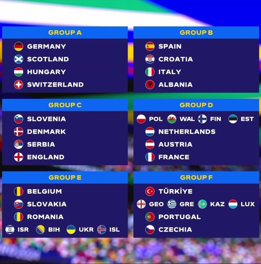 Gruppi Euro 2024