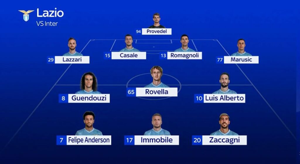 Lazio