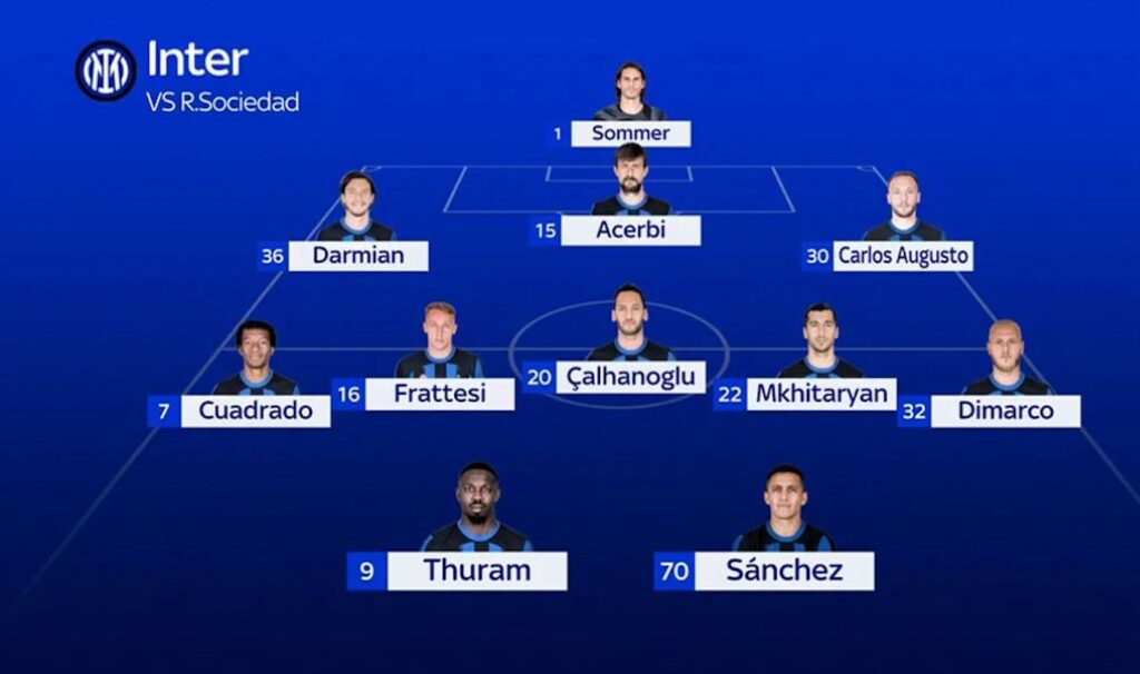 Probabile Inter Real Sociedad