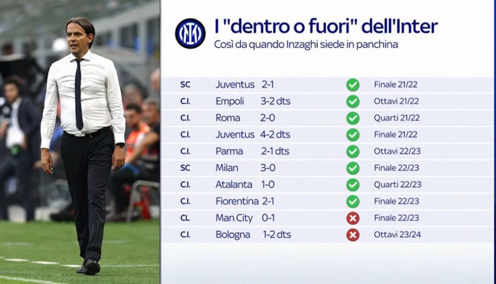 Dentro o fuori Inzaghi