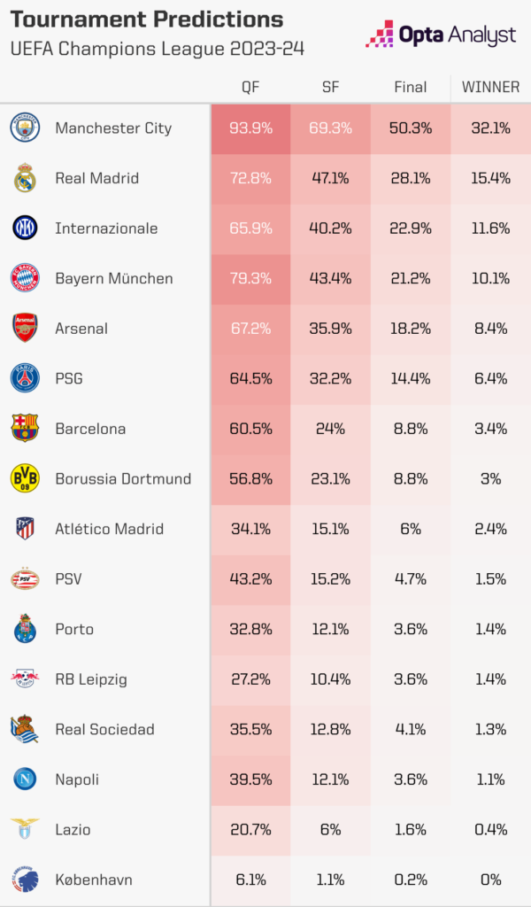 champions-league-predictions-2023-24
