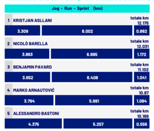 Screenshot 2024-02-29 alle 09.45.24