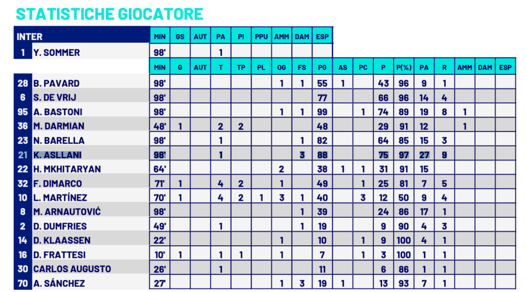 Screenshot 2024-02-29 alle 09.46.42
