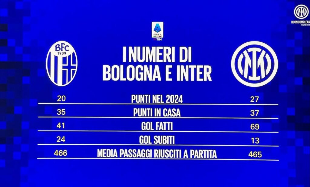 numeri-bologna-inter