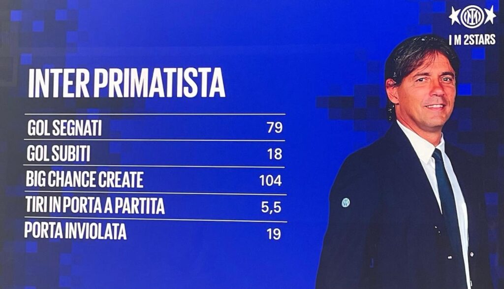 nter-primatista