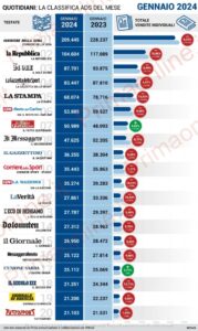 Dati-Ads-Individuale-2-611x1024