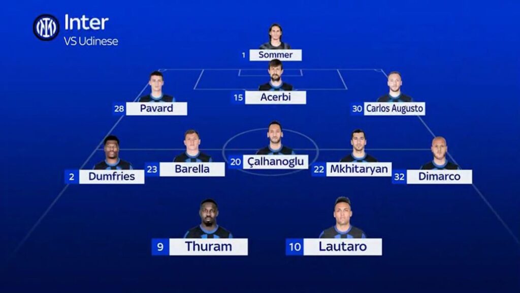 Probabile Inter