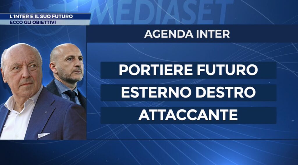 inter