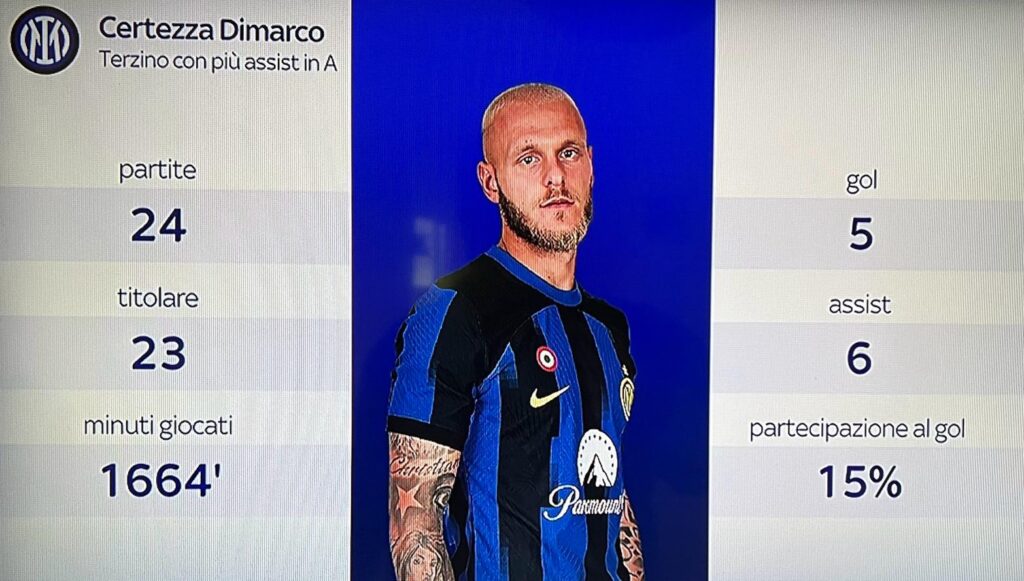 dimarco