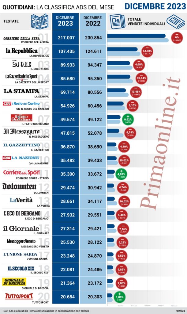 Dati-Ads-DICEMBRE-Individuale-ink