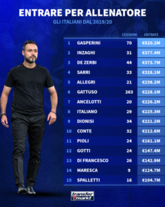 entrate-per-allenatore-italiano-dal-2019-20-1713363655-134461