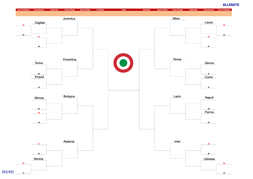 Tabellone-Coppa-Italia-2024-2025