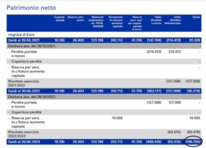 patrimonio netto
