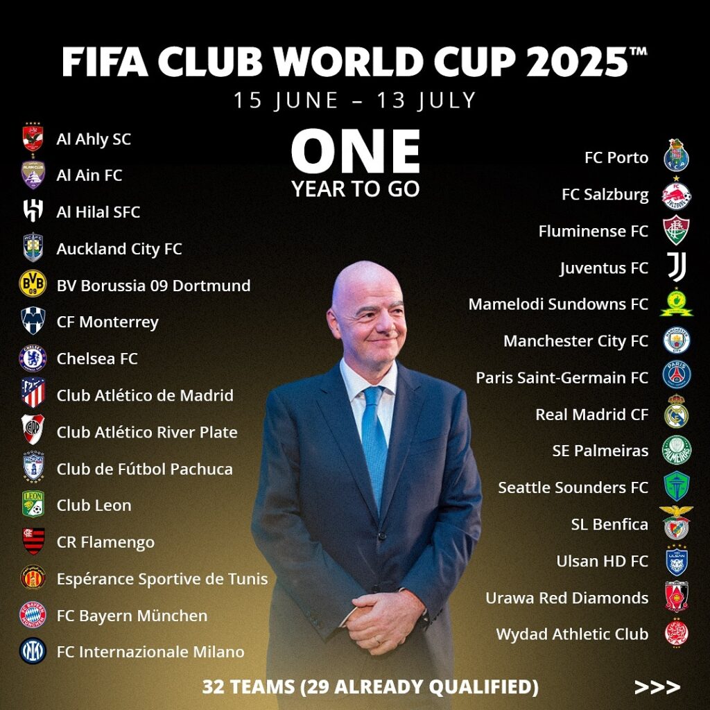 Mondiale per Club