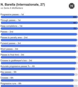 barella numeri DATA MB