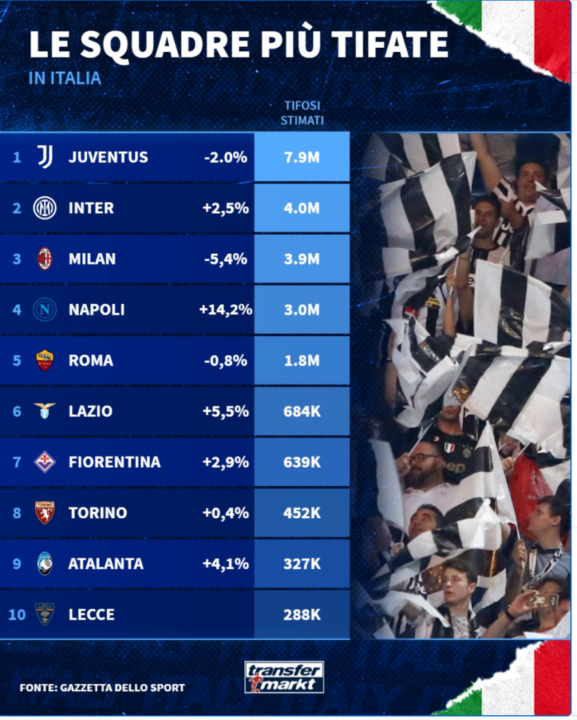 Screenshot 2024-07-14 alle 11.10.43