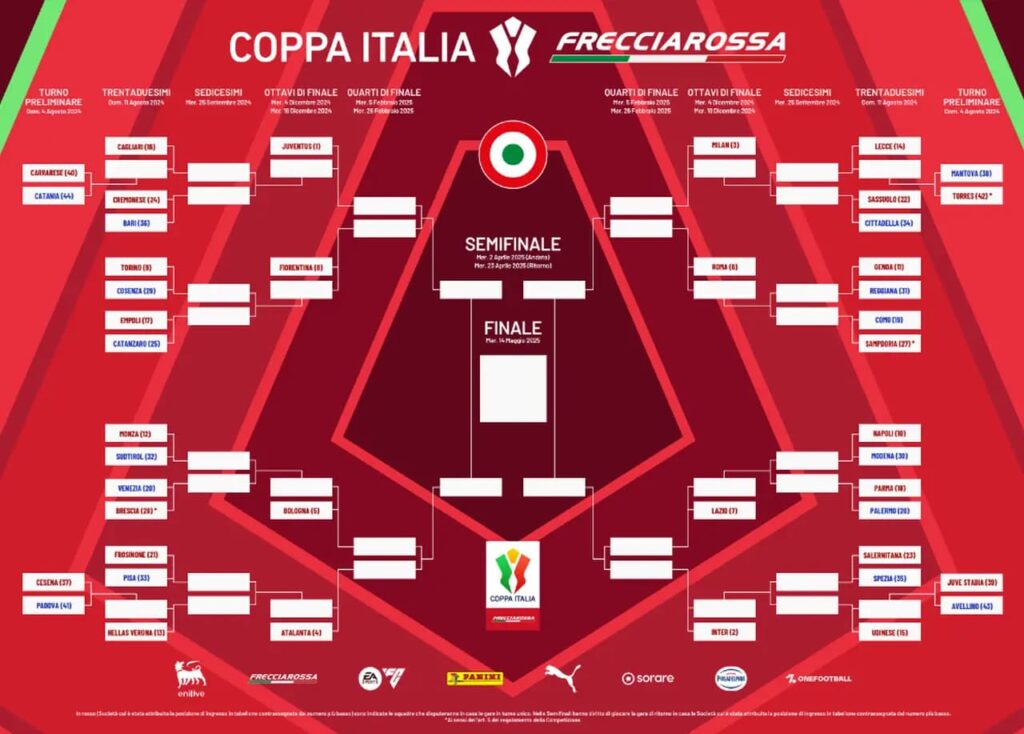 Tabellone-Coppa-Italia