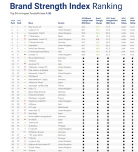 Brand Finance