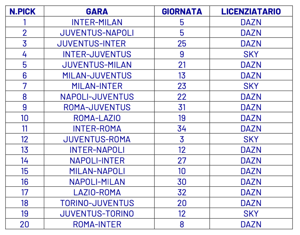 Screenshot 2024-07-05 alle 20.12.10