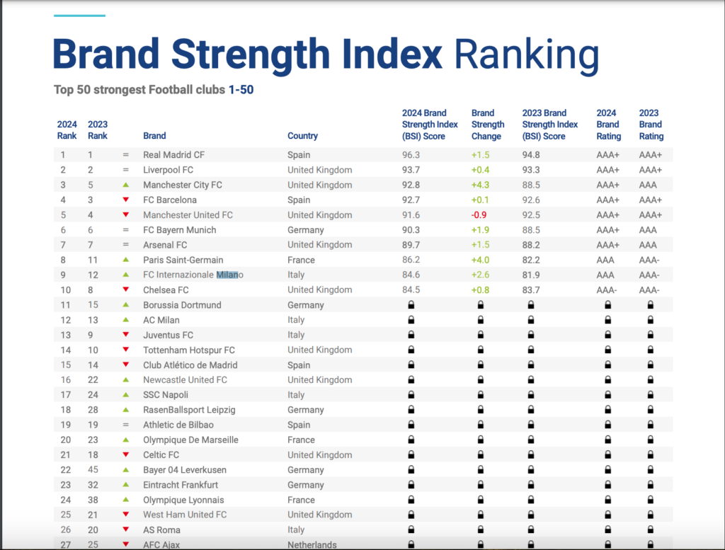 Brand Finance
