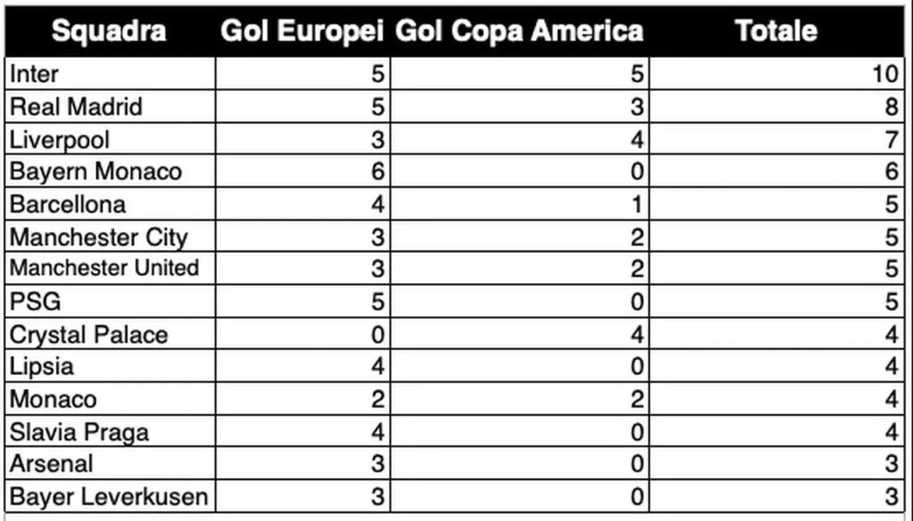gol