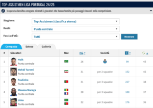 Schermata 2024-07-21 alle 11.00.48