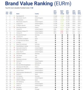 Brand Finance