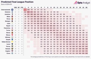 previsione-opta