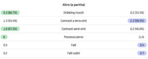 Schermata 2024-08-01 alle 15.10.55