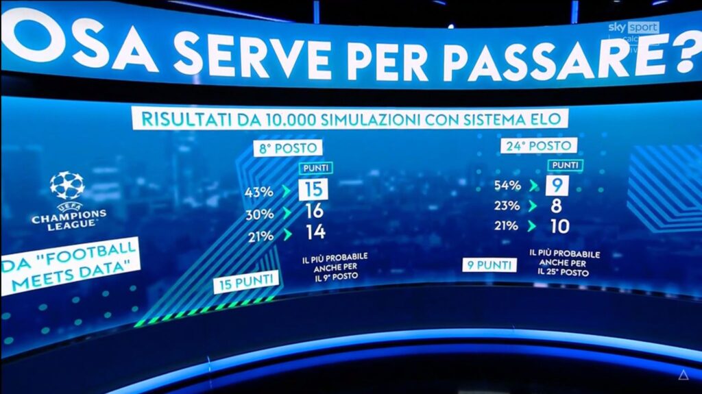 ELO SIMULAZIONE CHAMPIONS