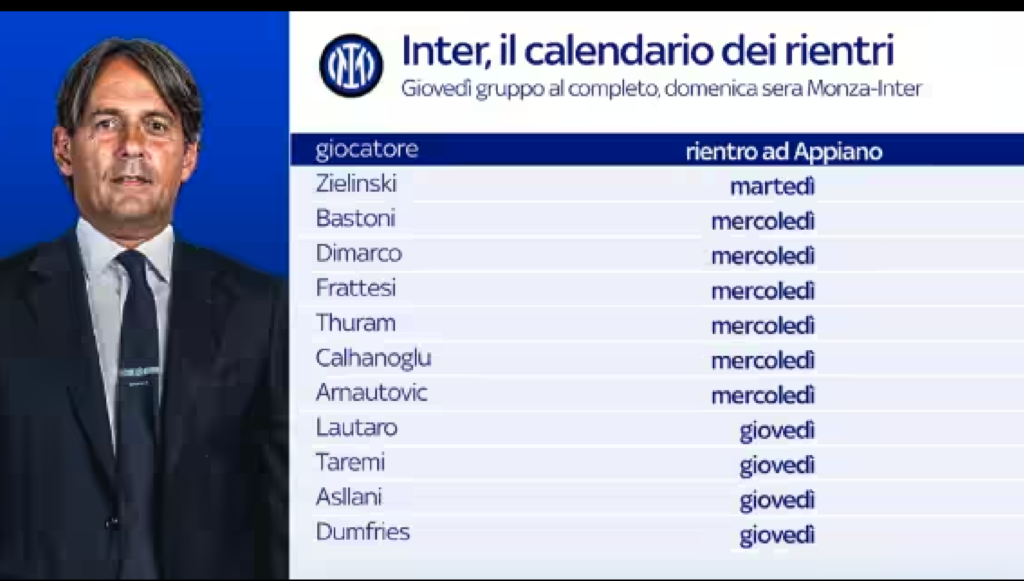 Screenshot 2024-09-10 alle 14.17.23