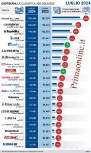 Dati-Ads-LUGLIO2024-anno-ink-611x1024
