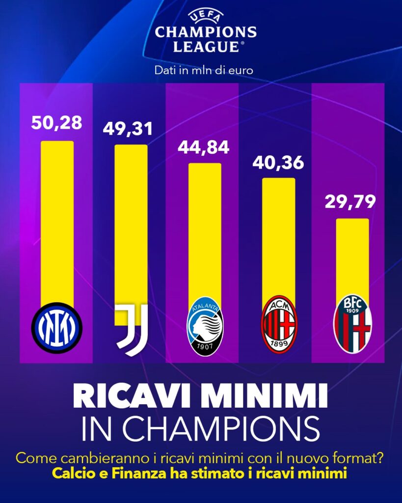 calcioefinanza_459674806_1118092436609841_5781681768531557461_n