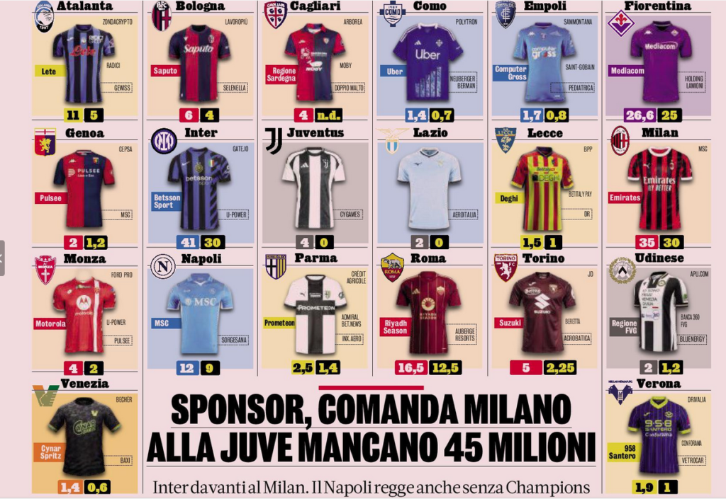 Screenshot 2024-09-25 at 15-20-54 La Gazzetta dello Sport