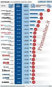 Dati-Ads-LUGLIO2024-cartaceo-ink-611x1024