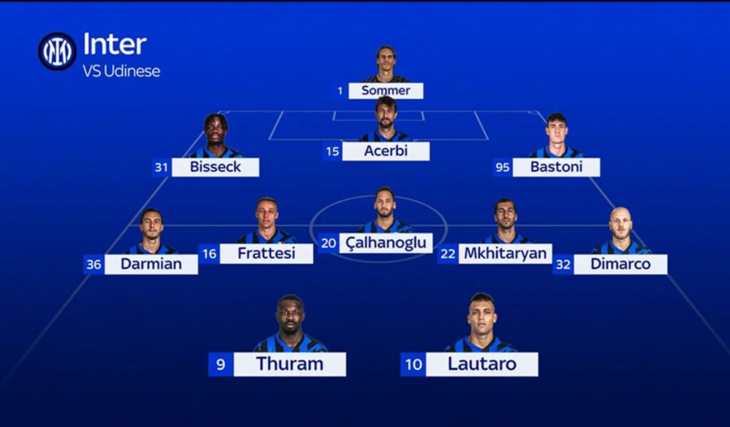 Inter a Udine