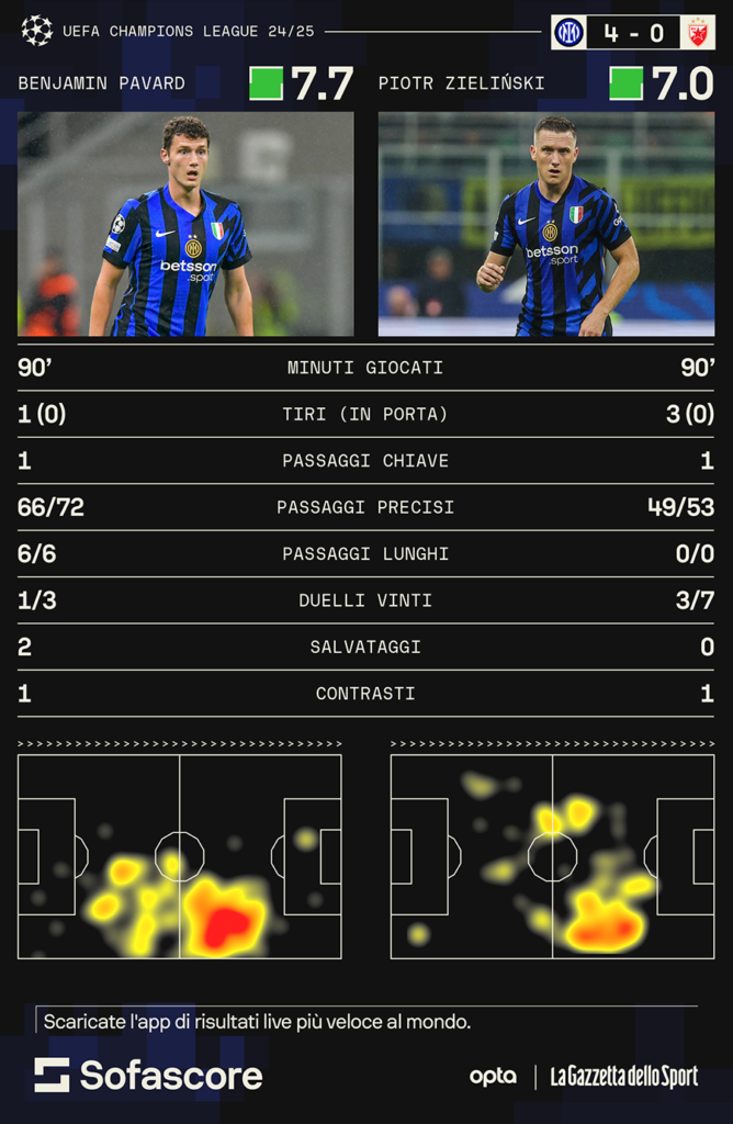 pavard zielinski